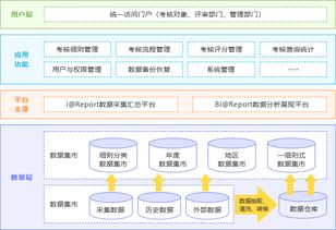 构建智慧监管新体系 食品药品安全工作考核系统建设探索