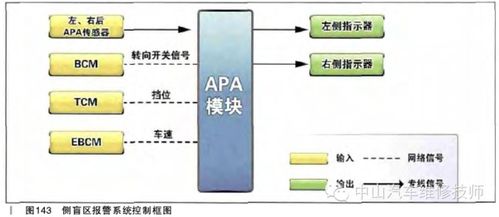 自动泊车辅助系统的工作步骤