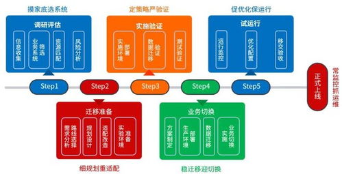 麒麟软件助力金融业务系统CentOS迁移实践