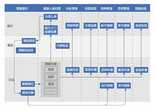 业务系统流程图案例赏析以及绘制教程,这种在线制作方法你不能错过