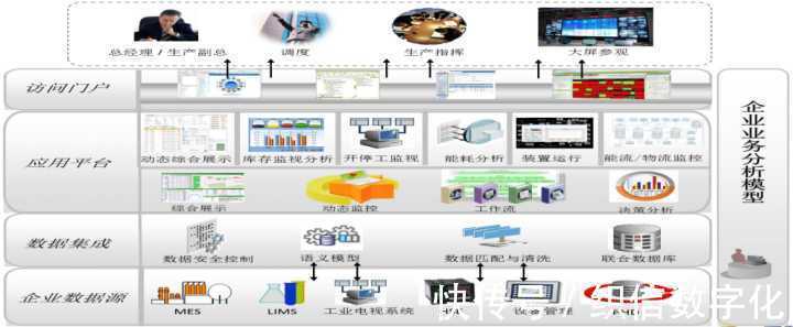 智能工厂解决方案提供商格局 制造业数字化转型的核心力量