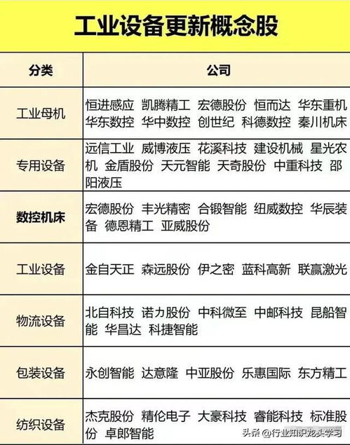 超有价值 医药 消费电子 ai龙头 5g 光刻机 cpo 半导体 设备更新