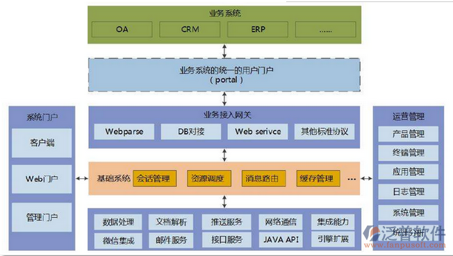 oa系统软件费用