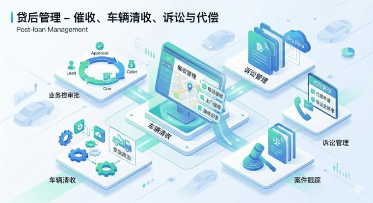 从零理解小贷业务管理系统:新手入门与实践指南